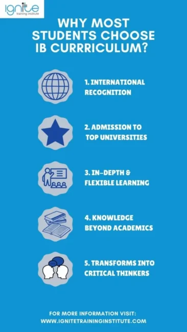 ib schools in dubai