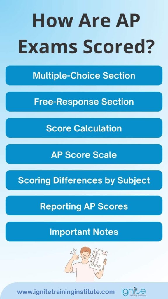 ap scores