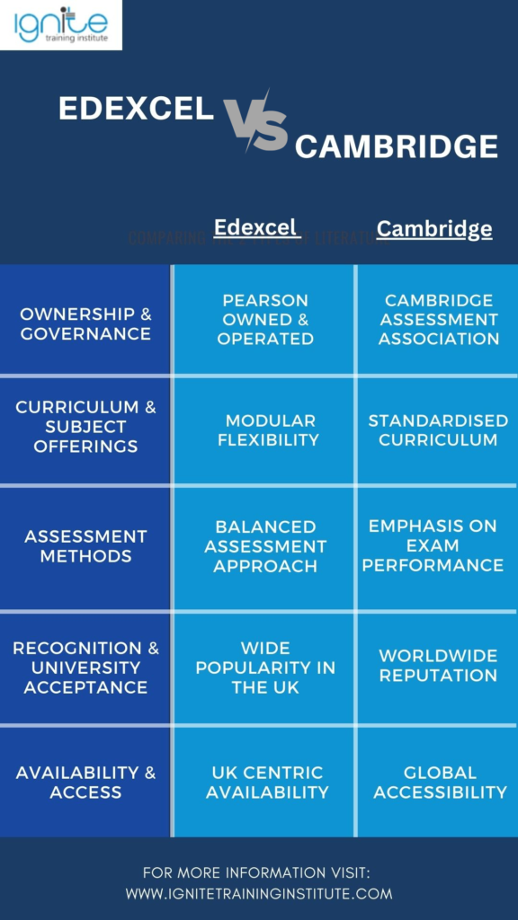 universities that accept igcse certificate