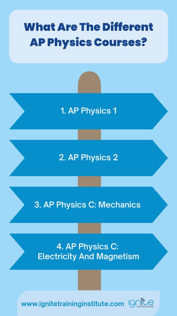 Should I Take AP Physics 1, 2, or C?