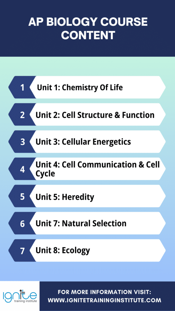 ap biology