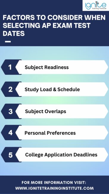 ap exam test dates