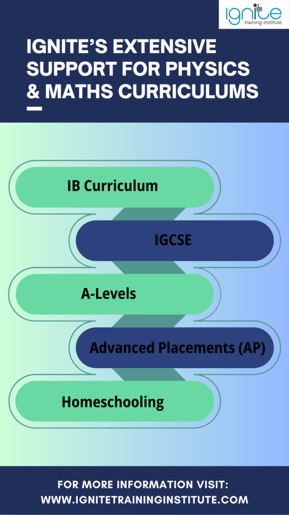 physics and maths tutors