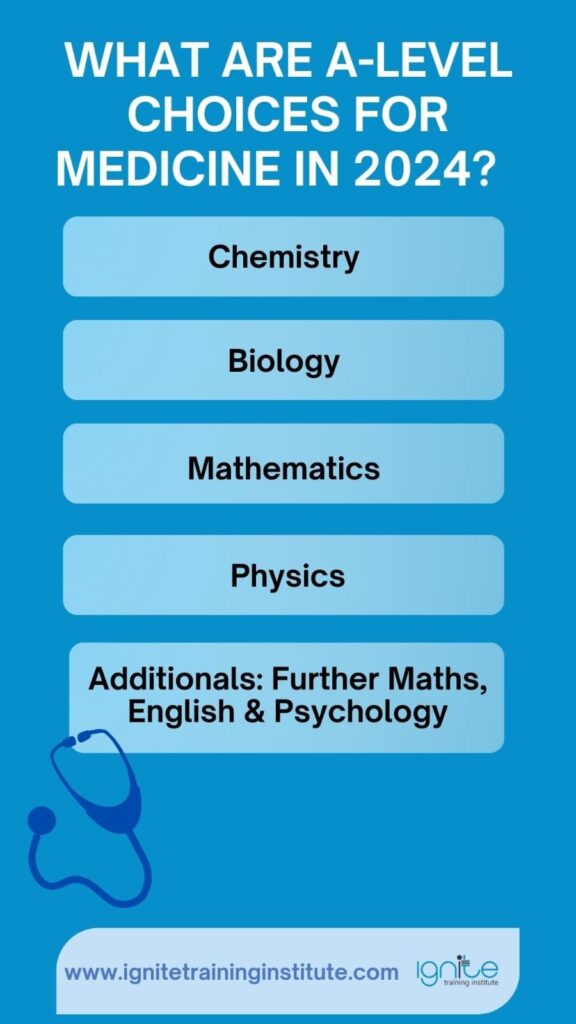 A Level Choices For Medicine