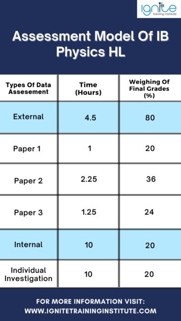 ib physics