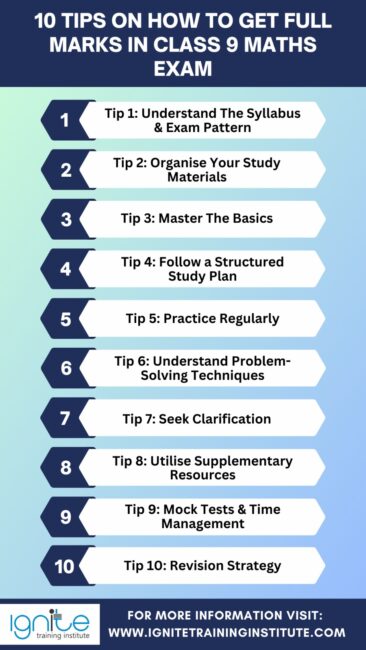 how to get full marks in class 9 maths