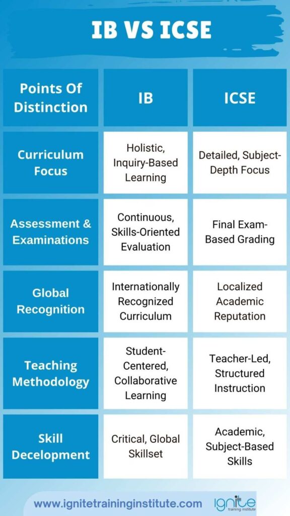 ib vs icse