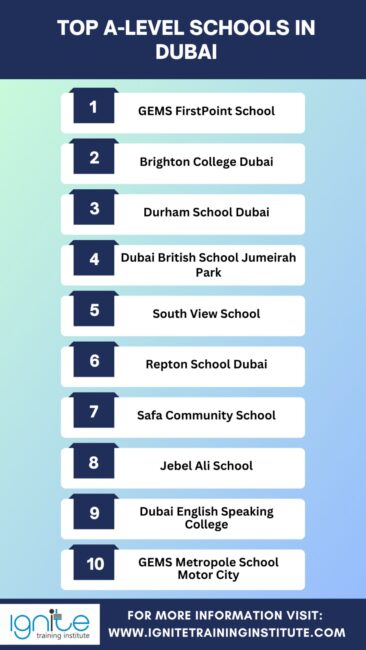 A-Level Schools In Dubai