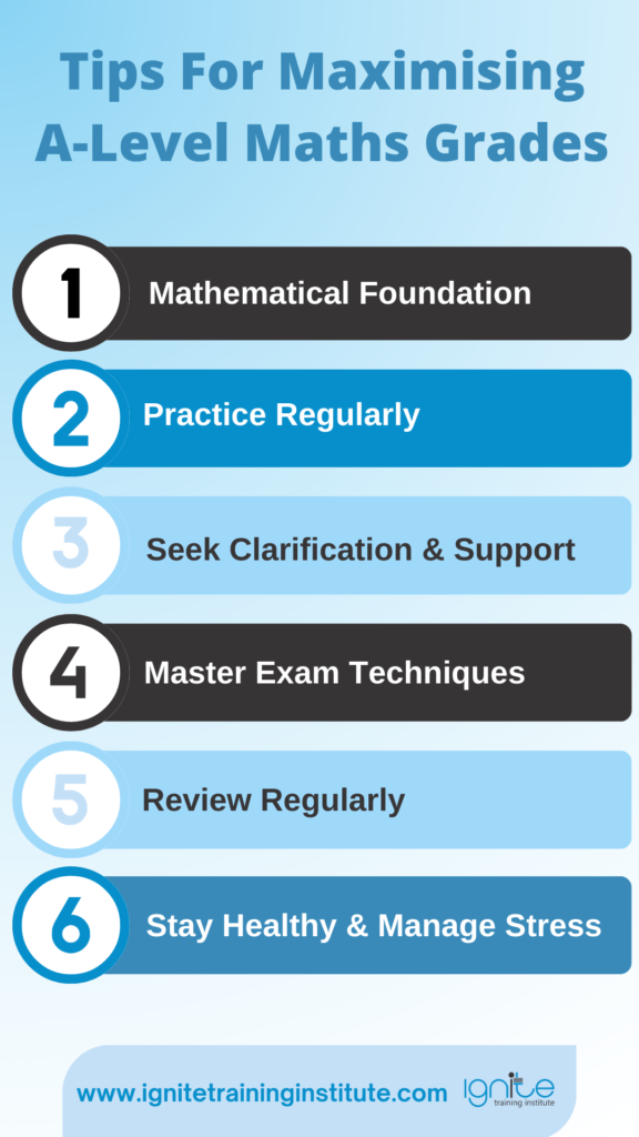 A Level Maths Grade