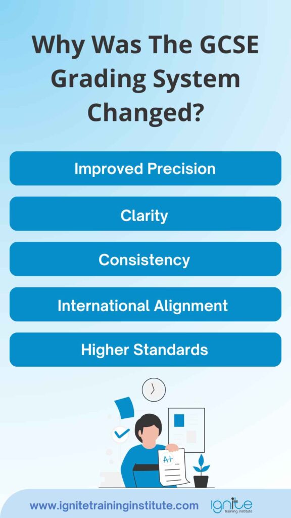 gcse grading system