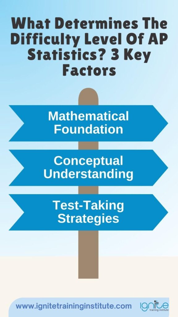 is ap statistics easy