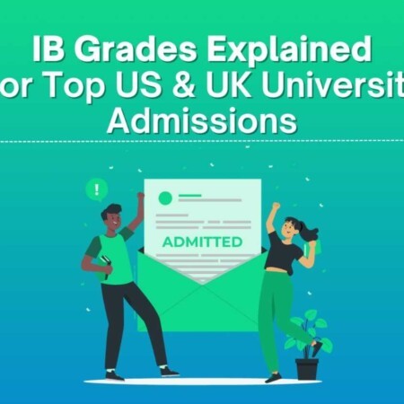 ib grades explained