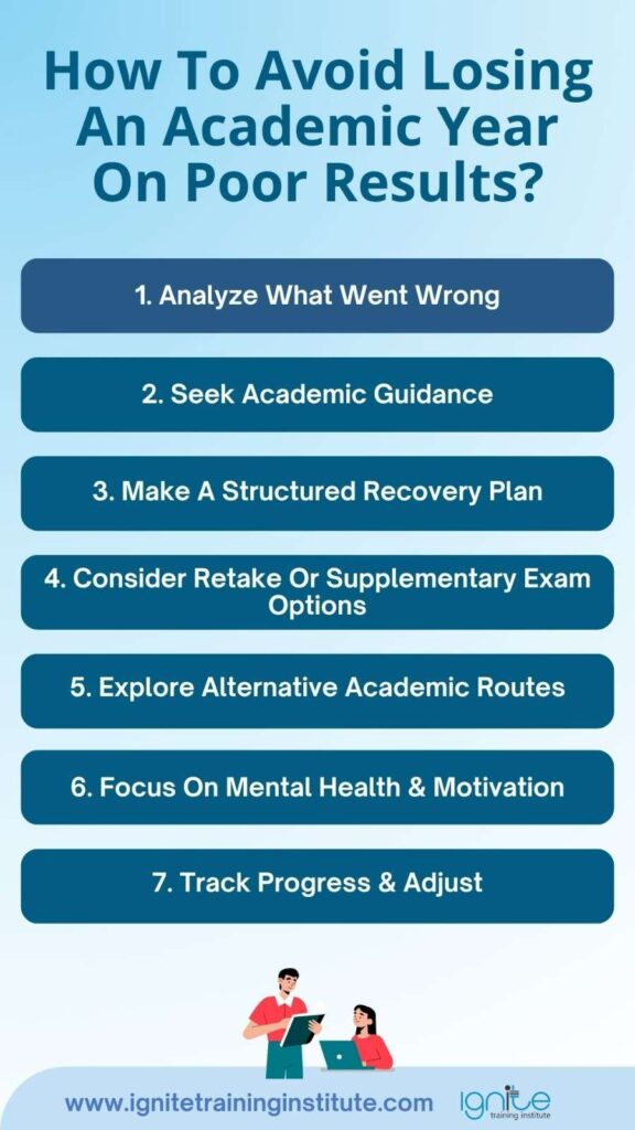 How To Avoid Losing An Academic Year On Poor Results
