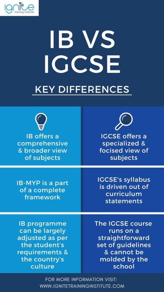 IB VS IGCSE: The Exact Differences Between The Programs