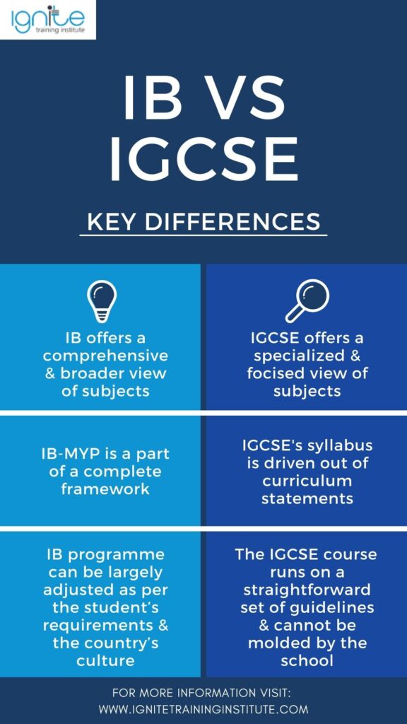 IB VS IGCSE The Exact Differences Between The Programs
