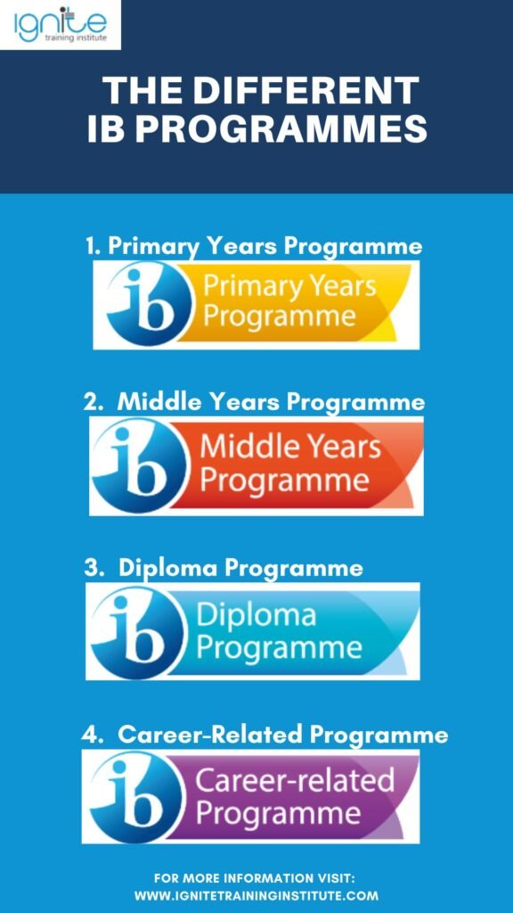 ib programmes