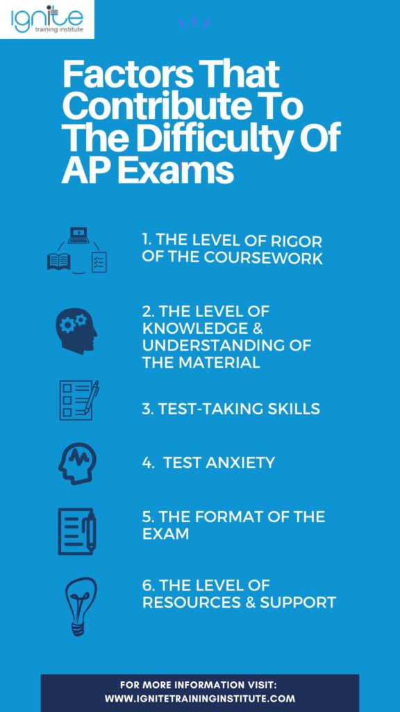 are ap exams hard
