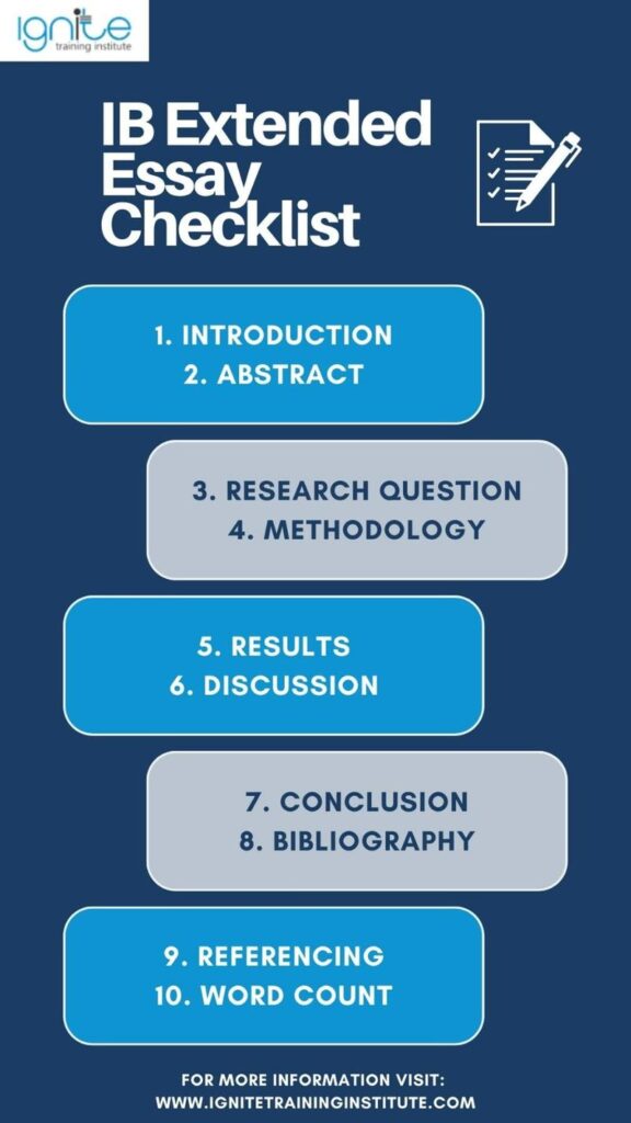 What Is An Extended Essay For IB A Latest Guide