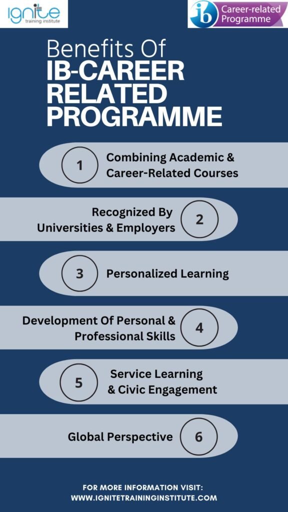 ib career related programme