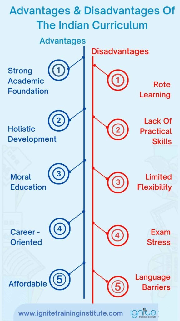 Advantages & Disadvantages Of The Indian Curriculum