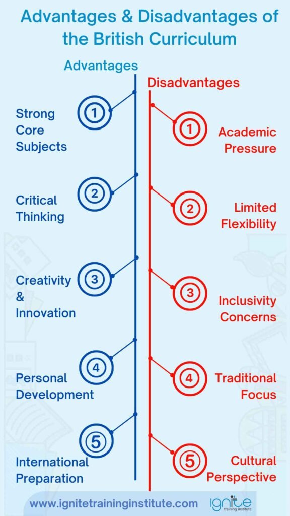 Advantages & Disadvantages of the British Curriculum