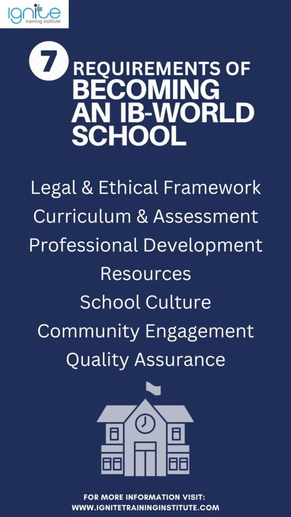 what is an ib world school