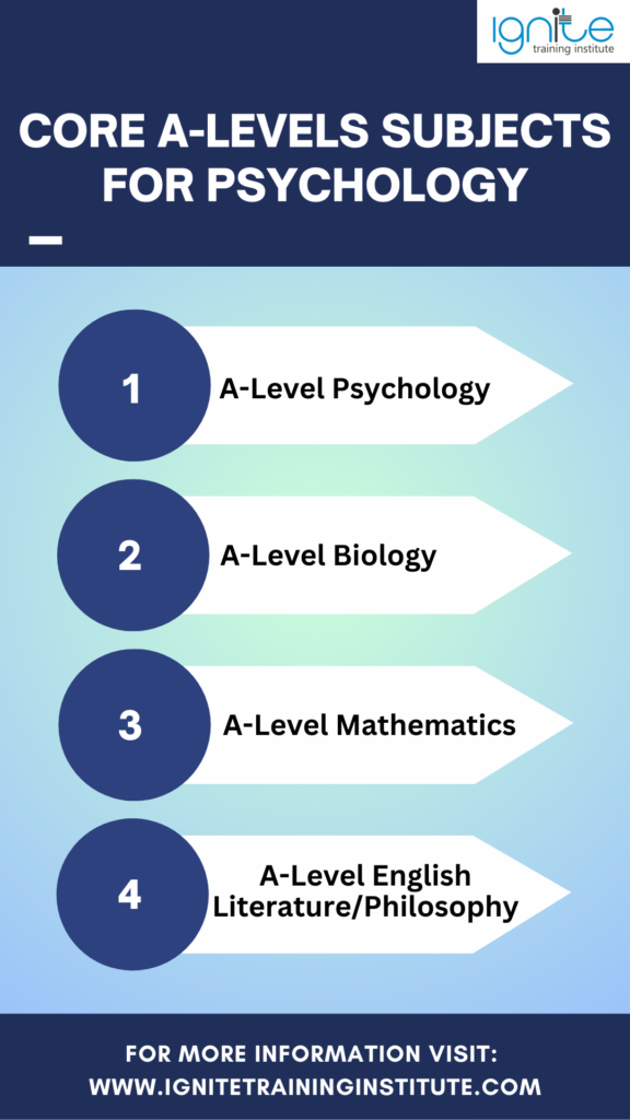 a level subjects for psychology
