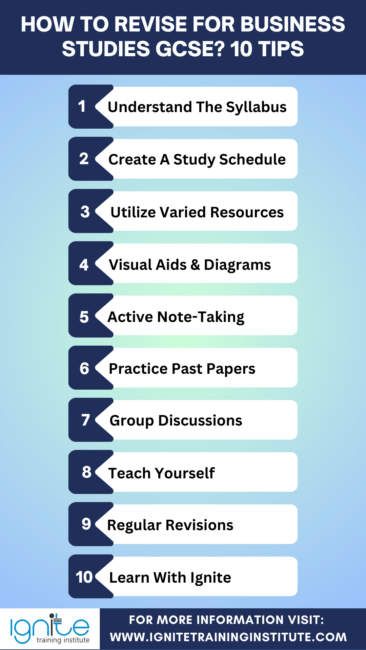7 steps to successful revision strategies, Ideas