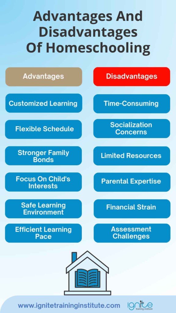 homeschooling advantages and disadvantages