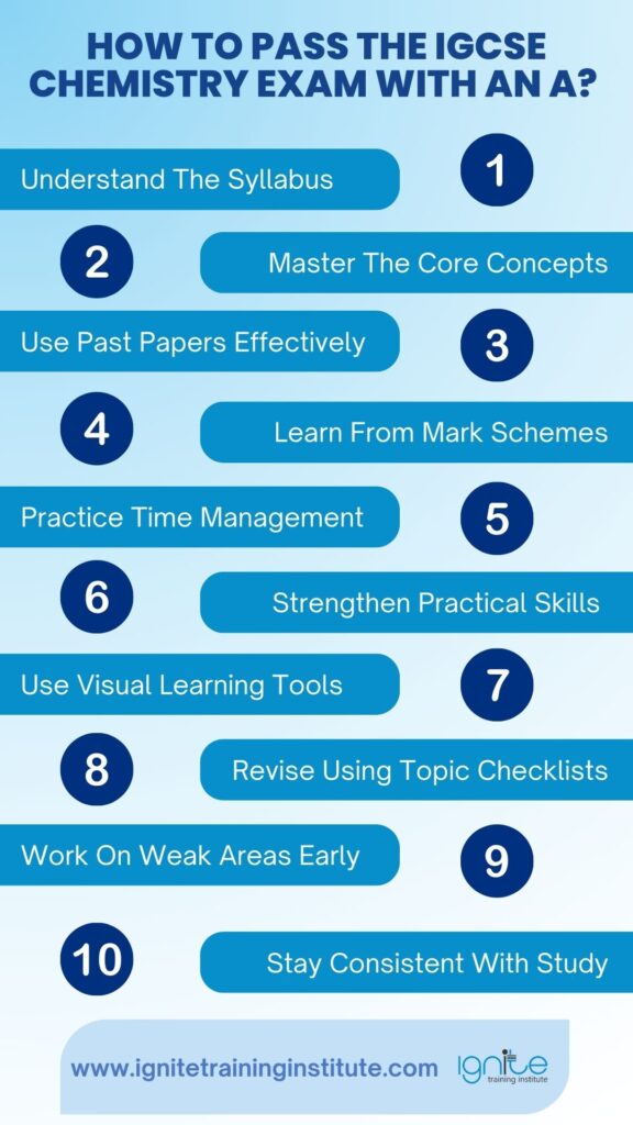 IGCSE Biology Syllabus