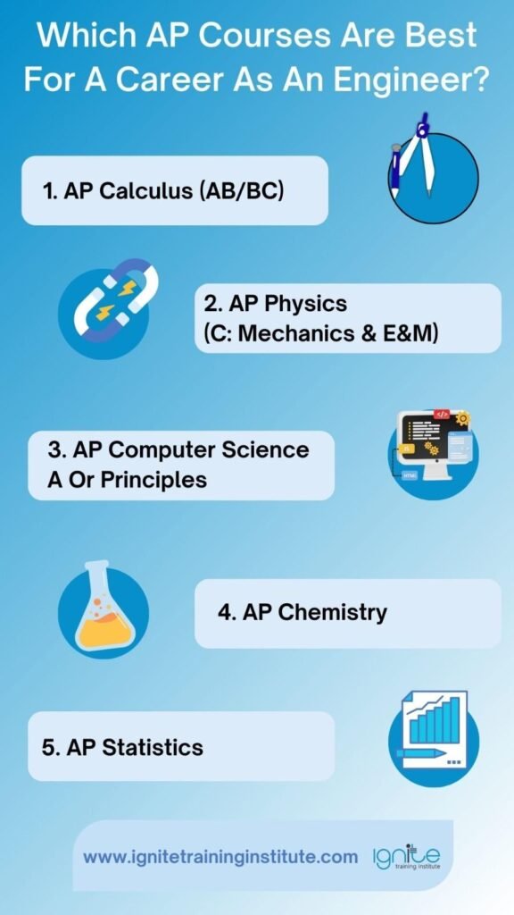 ap courses for engineering