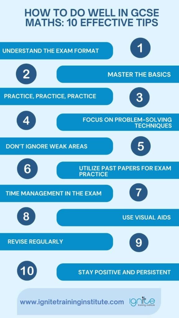 How To Do Well In GCSE Maths