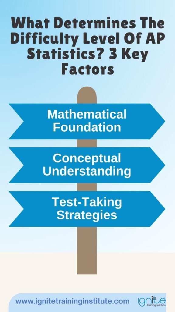 is ap statistics easy
