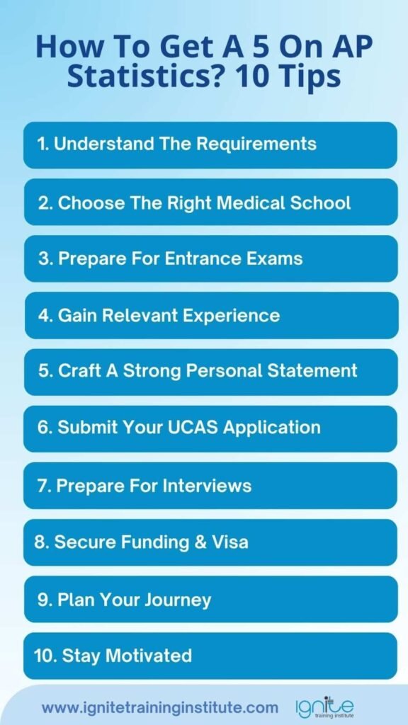 how to get into medical school uk