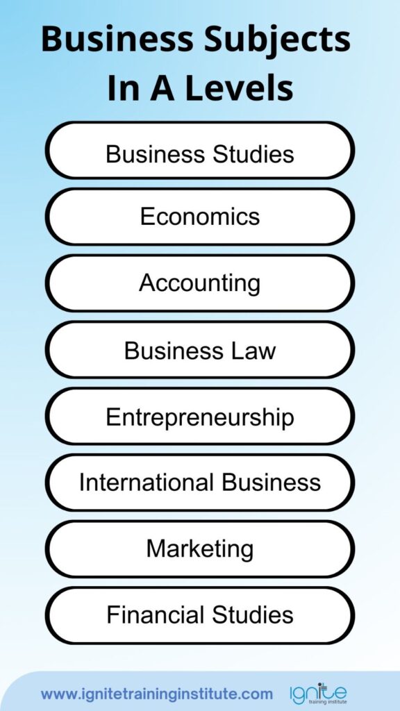 business subjects in a levels