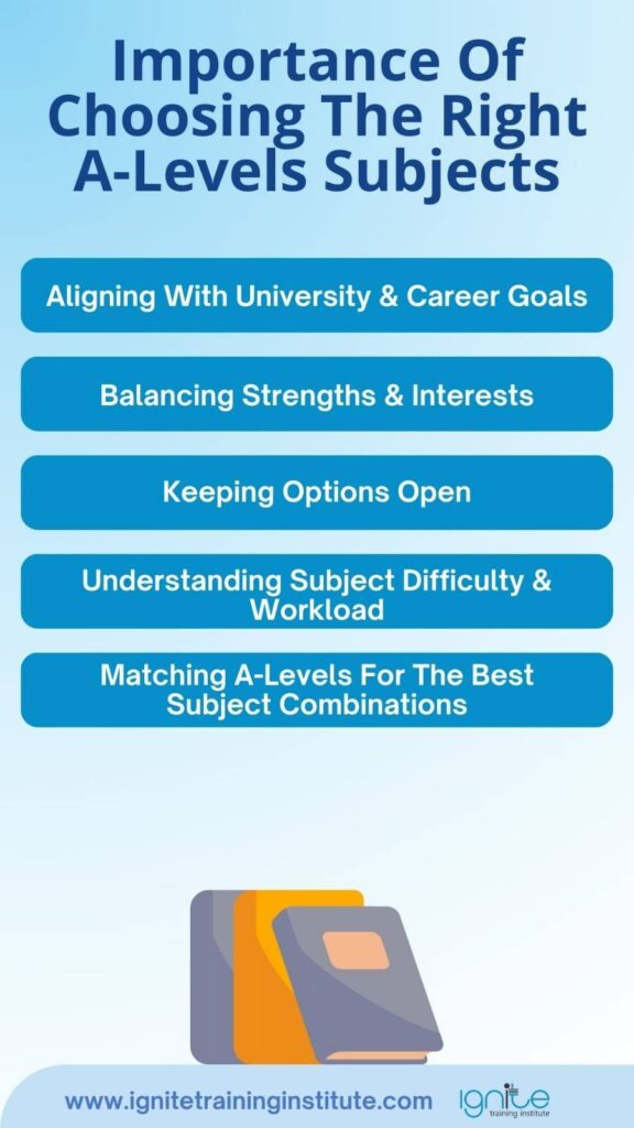 What Grades Do You Need To Do A Levels