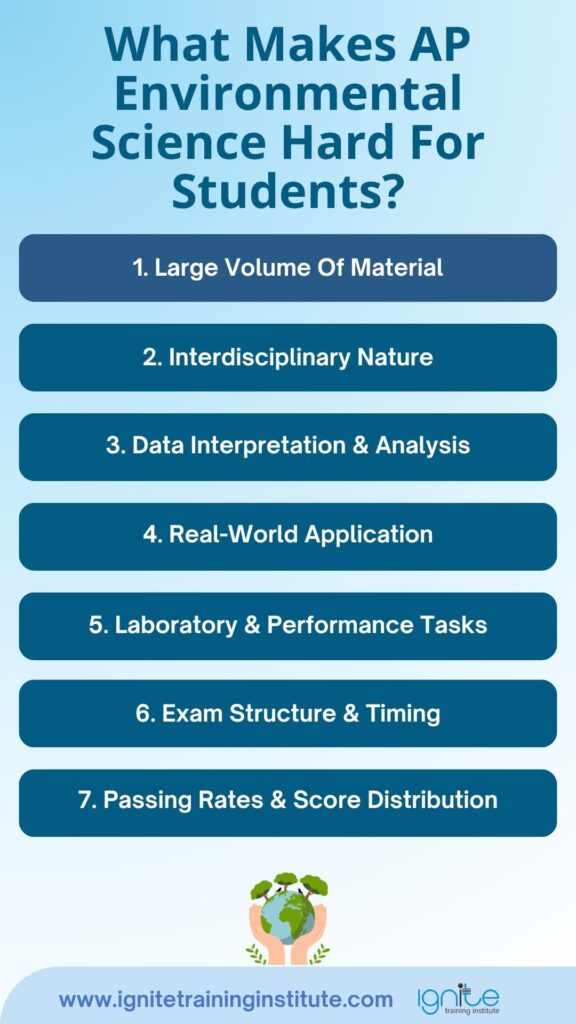 Is AP Environmental Science Hard