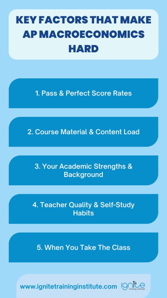 Is AP Macroeconomics Hard