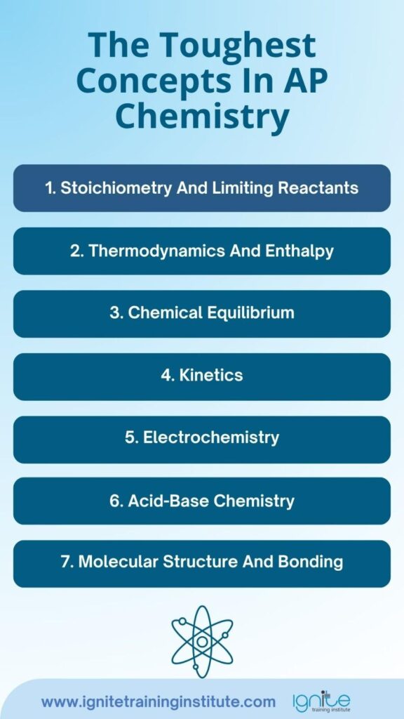 is ap chemistry hard