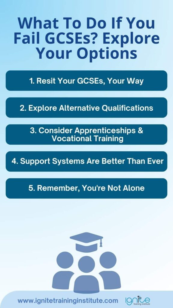 What To Do If You Fail GCSEs