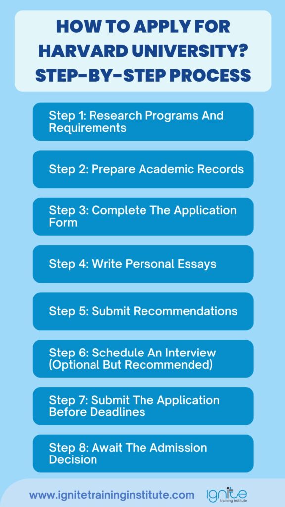 How To Apply For Harvard University